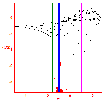 Peres lattice <J3>